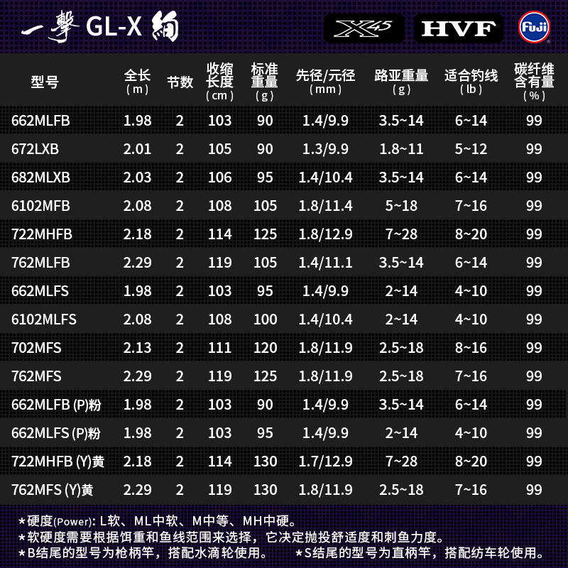 DAIWA达亿瓦 23新款一击绚 GL-X路亚泛用竿远投翘嘴海鲈竿鳜鱼杆-图0