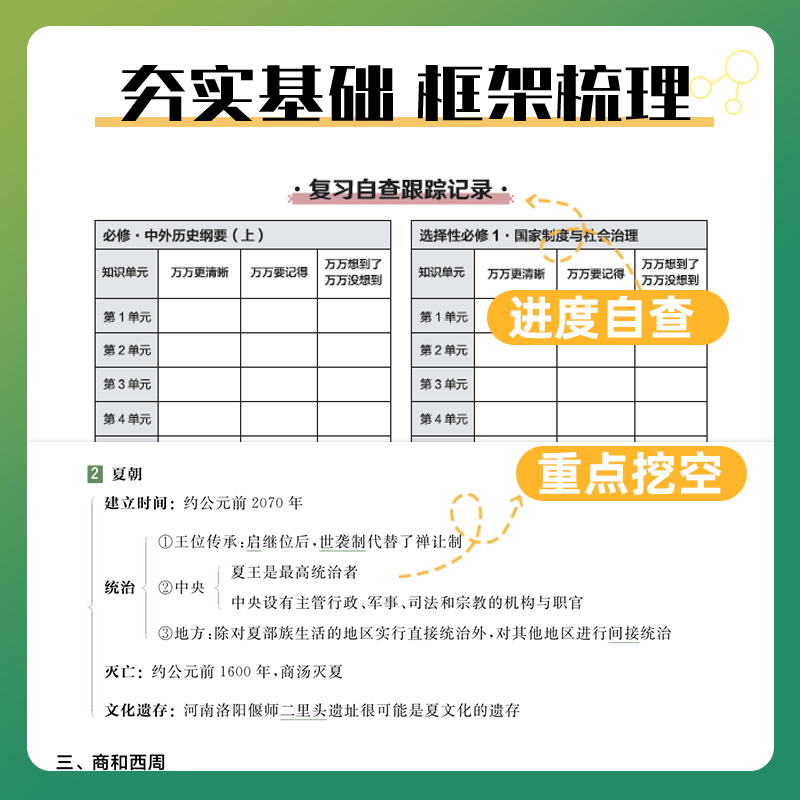 2025版育甲高考万万高中历史基础知识导图新教材版万菁高一二三知识点梳理归纳总结清单大全高考一二轮总复习资料书育甲图书旗舰店