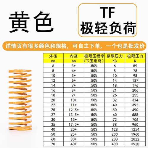 TF黄色进口日标模具弹簧SWF矩形扁线合金钢极轻负荷压缩弹簧25mm - 图2
