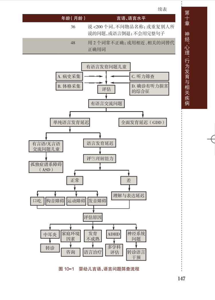 实用儿童保健学手册 黎海芪新生儿医师婴儿发育训练症状高危实用临床手册医嘱脑瘫康复评定抽动障碍人民卫生出版社儿科医学书籍