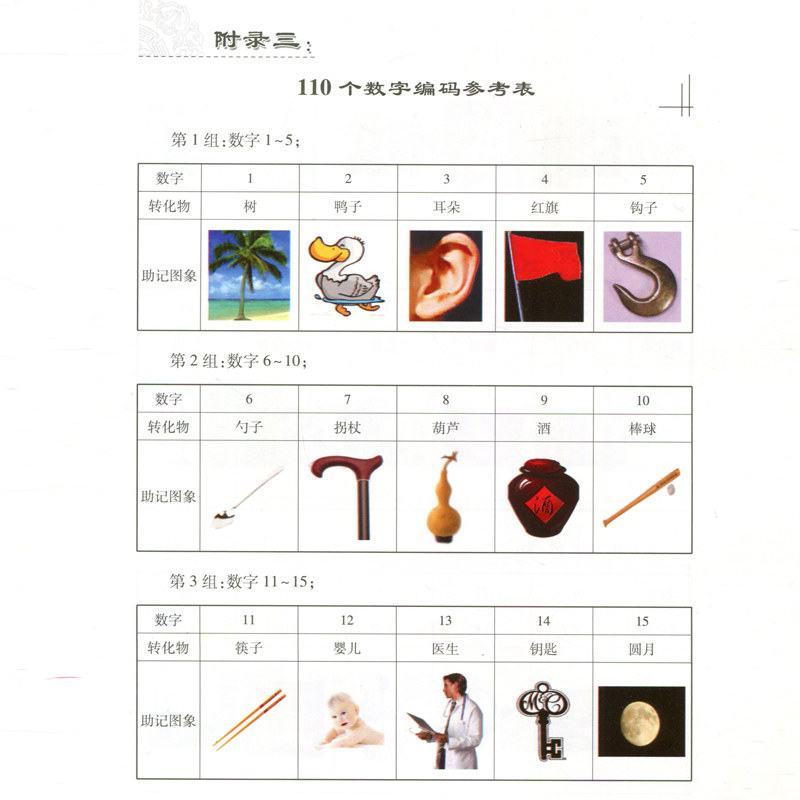 正版 针灸趣味记忆谢雨君中医针灸学基础入门理论奇经八脉穴位速记口诀歌诀针灸歌诀人卫版自学速记书