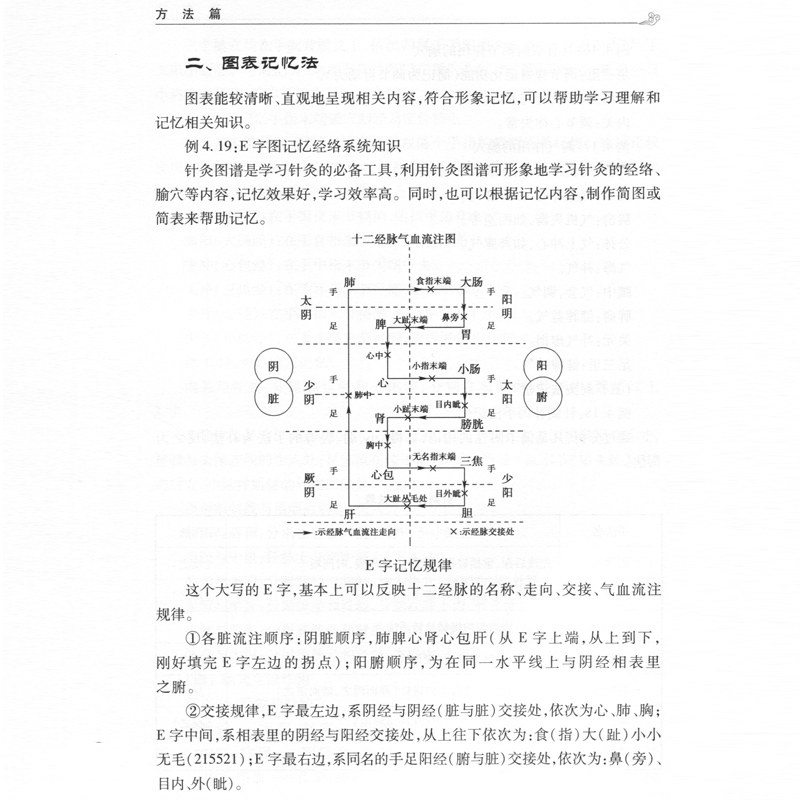 正版 针灸趣味记忆谢雨君中医针灸学基础入门理论奇经八脉穴位速记口诀歌诀针灸歌诀人卫版自学速记书