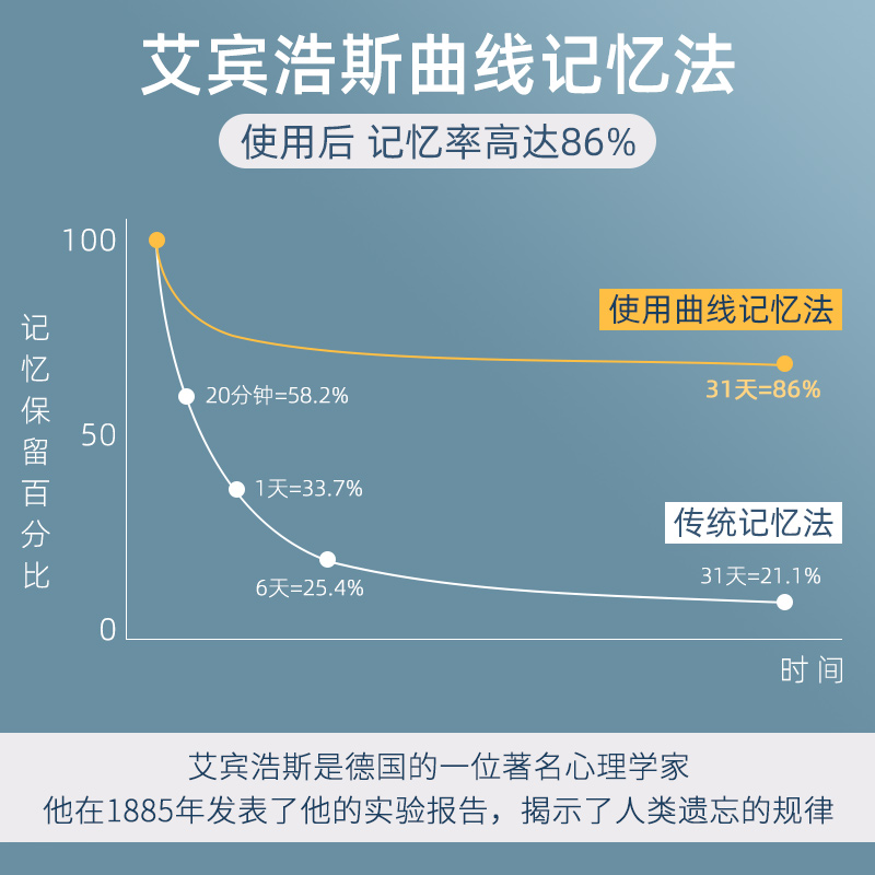 英语单词本小笔记本可爱少女心竖翻记事本随身日语韩语积累词汇记背线圈本厚创意便携遮挡简约大学生四级考研 - 图3