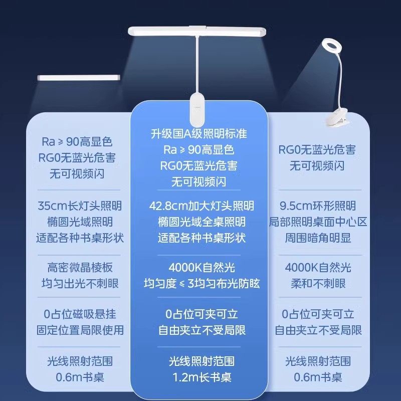 美的台灯国A级护眼灯学习专用可夹式儿童书桌写字卧室阅读床头灯,淘宝优惠券,粉丝福利购,淘宝优惠卷