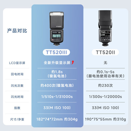 神牛TT520III三代TT520II二代TT560II相机闪光灯单反佳能尼康宾得索尼离机热靴灯外置富士机顶灯微单外拍摄影 - 图2