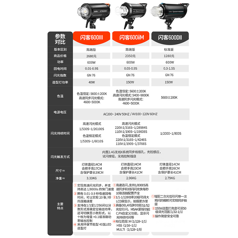 神牛闪客600DII二代600W/400W/800W/1200W高速闪光灯摄影灯人像拍照灯影室柔光影楼补光灯摄影室内美食 - 图1