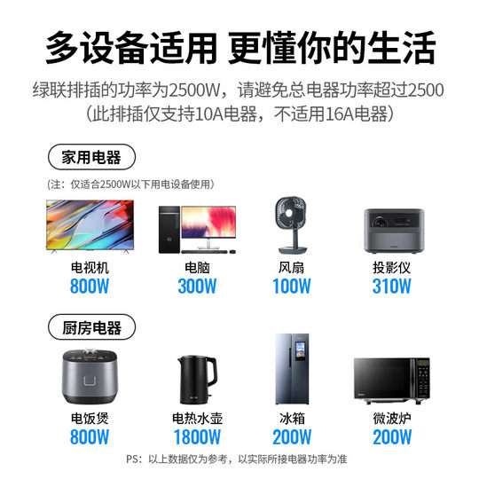 Greenlink patch panel with six independent sub-controls