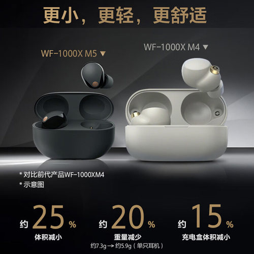 Sony/索尼 WF-1000XM5 入耳式主动降噪蓝牙耳机降噪豆国行 - 图0