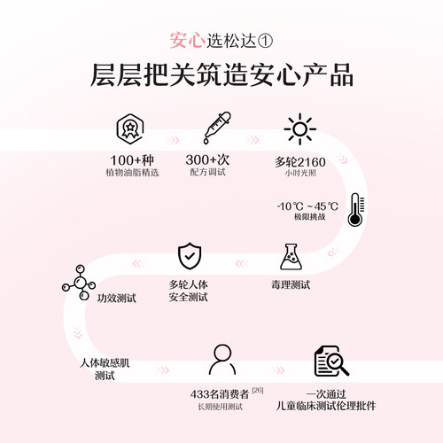松达山茶油特护三联包-不支持单拍-请返回频道加购-wf2 - 图3