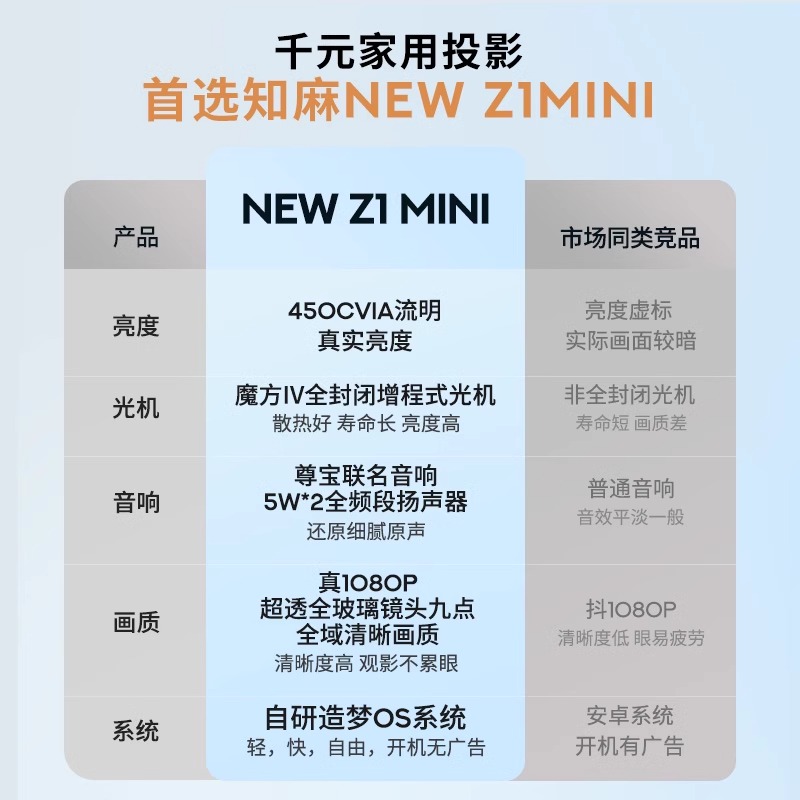 知麻Z1 MINI投影仪家用超高清客厅投墙智能语音家庭影院投屏芝麻宿舍便携电视投屏客厅无线手机 尊宝联名
