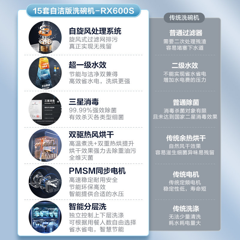 美的rx600s自洁版全自动家用洗碗机 美的嵌入式家电洗碗机