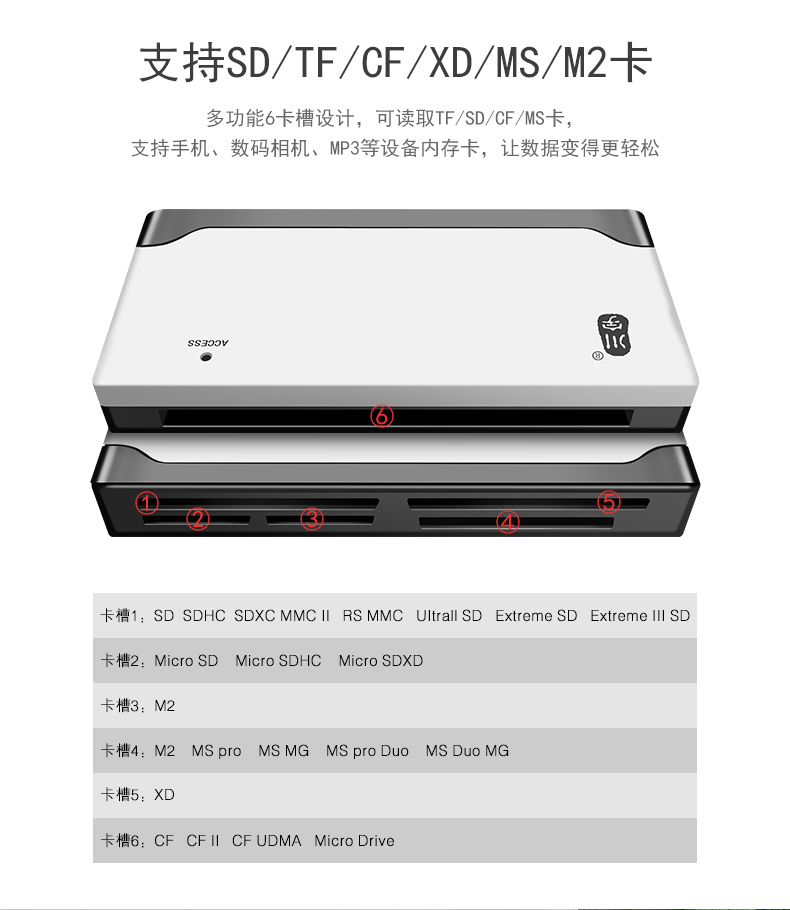 索尼DSC-W290 W310 W520 W630 W690 W710照相机读卡器+手机转接头 - 图2