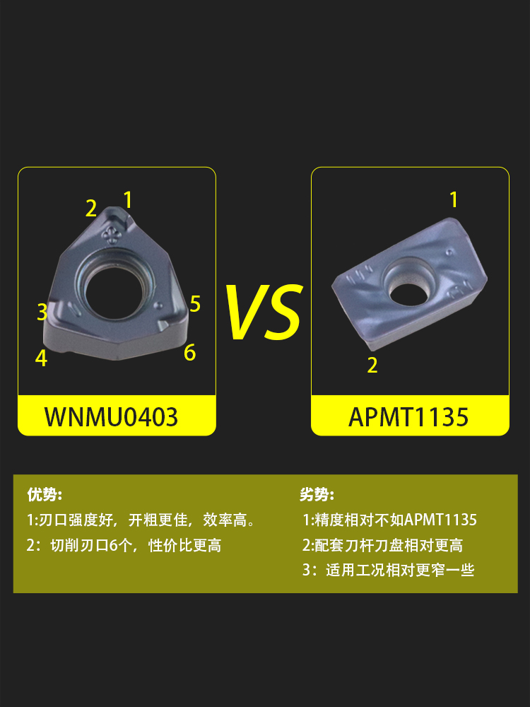 90度快进给铣刀片wnmu040308双面6角刀头代替APMT1135方肩刀片-图2