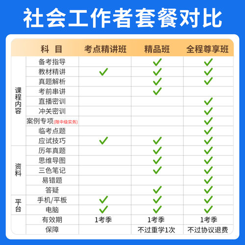 环球网校2026年初级中级社会工作者视频网课社工师教材真题库课程 - 图1