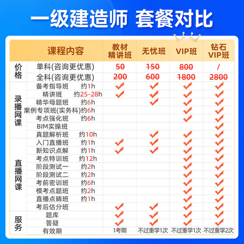 2026年一建建筑工程实务周超视频课程教材一级建造师题库案例网课 - 图1