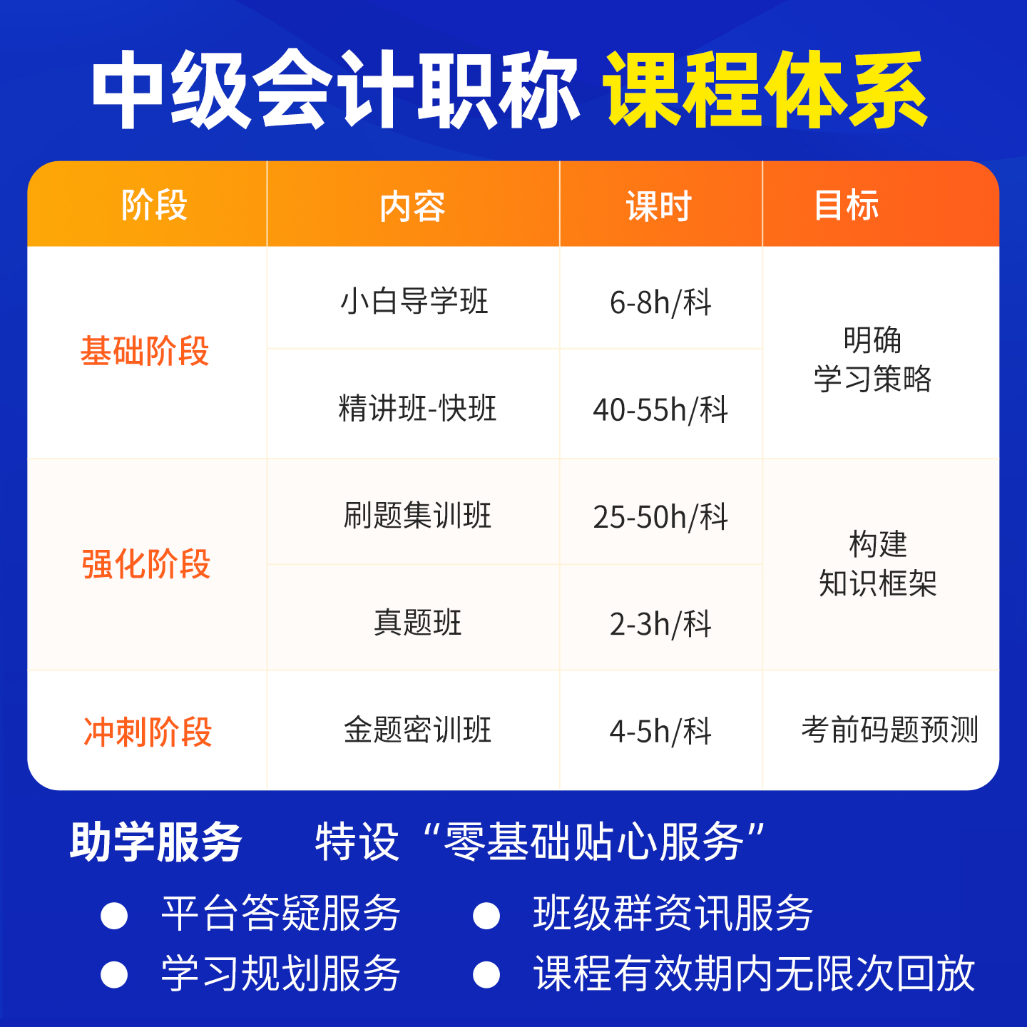 环球网校2026年中级会计网课经济法教材精讲班习题视频25课件孙林 - 图2