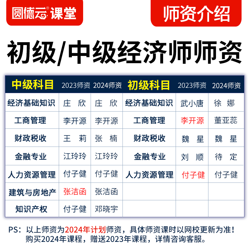 2024中级经济师人力资源管理视频课件教材网课真题库王小娟付子健 - 图0