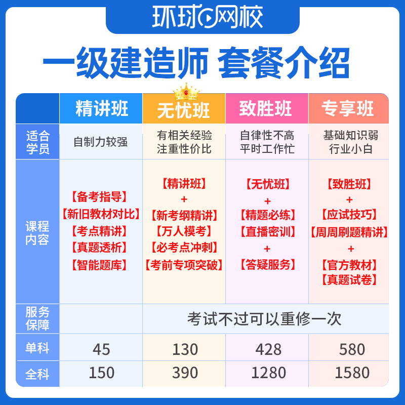 环球网校2025一级建造师机电工程视频课件课程教材精讲24网课苏婷