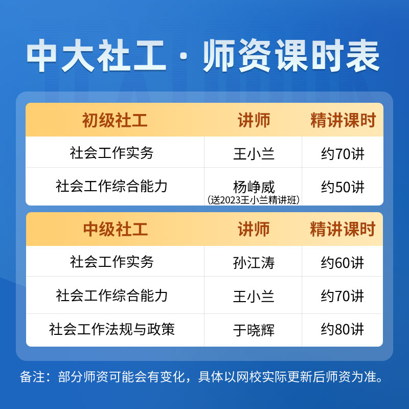 2024中大网校初级中级社工网课社会工作师者课件王小兰教材真题库 - 图1