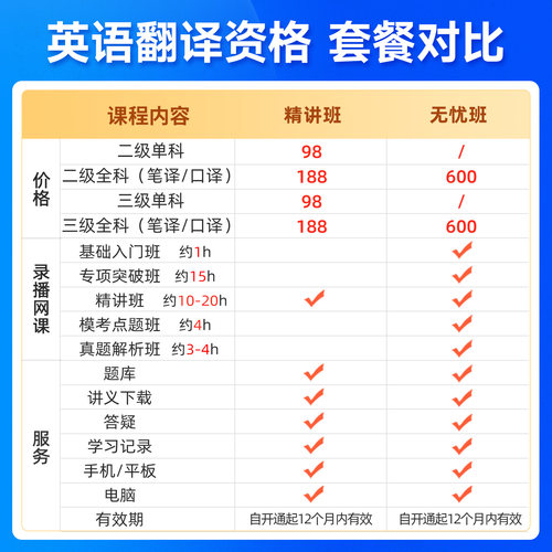 2026年CATTI二级三级笔译口译课程英语翻译考试网课26视频真题库 - 图1