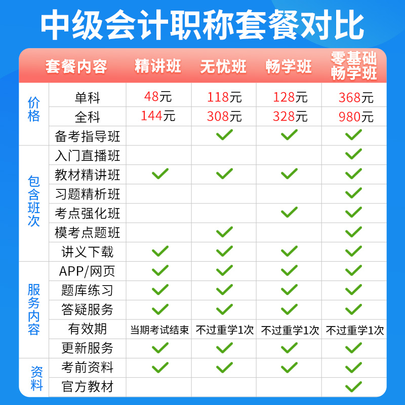 2025年中级会计网课教材视频题会计师实务经济法王持恒财管24课程