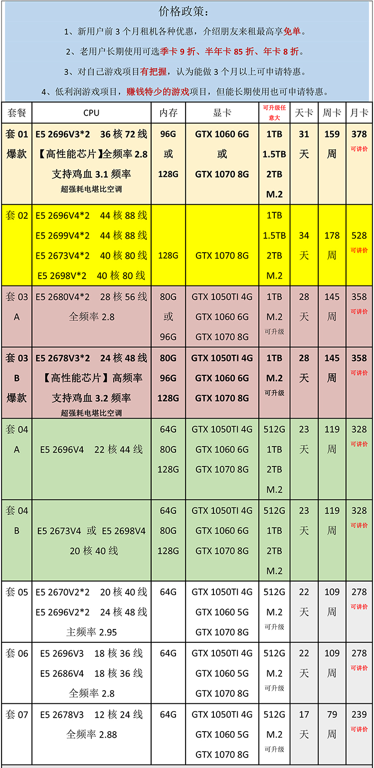 远程电脑出租单双路E5服务器租赁2680 2696V4游戏模拟器多开1070 - 图0