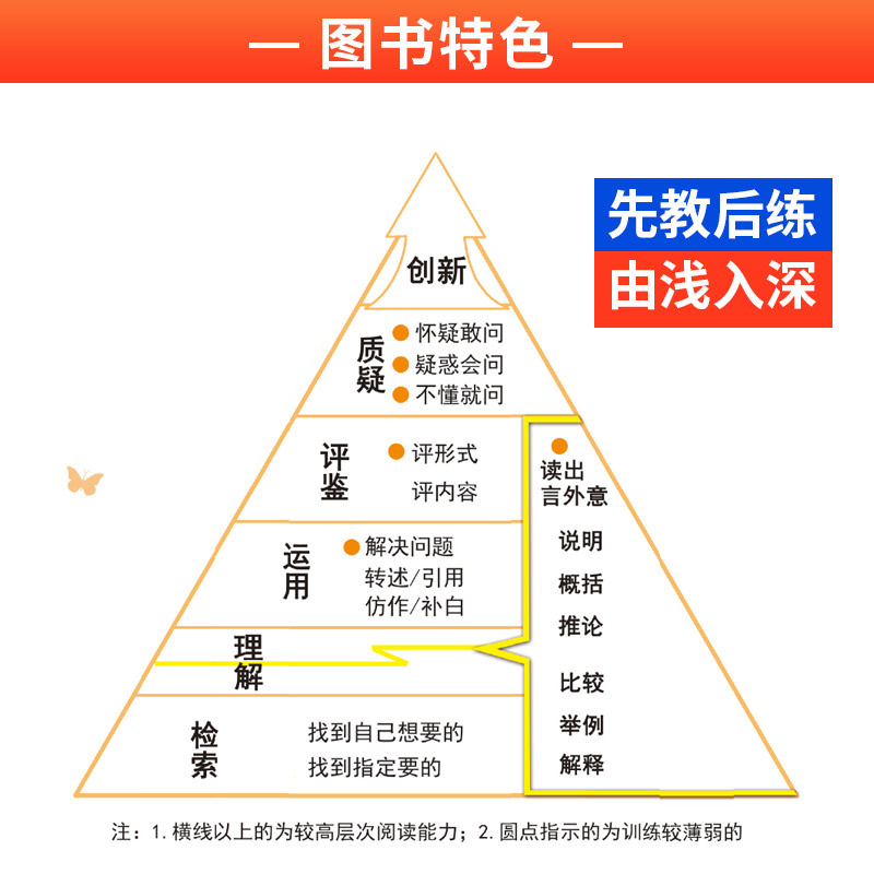 福建省适用正版深度阅读训练册A版B版古诗词一年级二年级三年级四五六年级上下册ab版1-2-3-4-5-6年级小学语文阅读理解同步练习册-图0