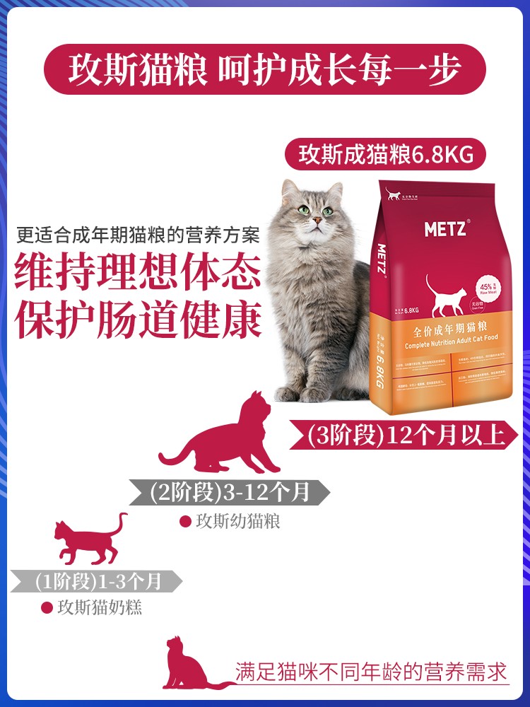 METZ玫斯猫粮6kg鲜肉成猫粮枚斯猫咪主粮美短英短通用粮-图1