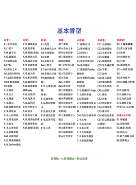 正品分装5ML花香果香木质香茶香