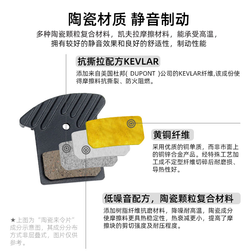 TOOPRE山地公路自行车碟刹散热来令片J02A L03A陶瓷全金属刹车片 - 图0