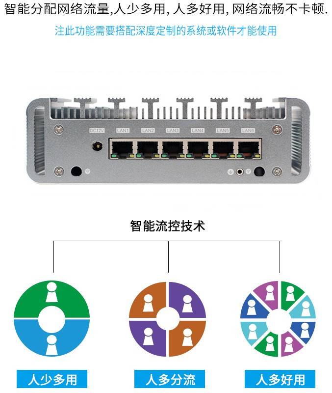 询价炬火I5 1135G7/I7 1165G7六网千兆软路由全铝无风扇esxi工控 - 图1