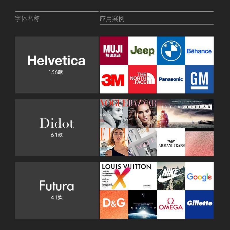 Helvetica Didot Futura Din经典英文ps字体包下载ai素材PPT字体 - 图0