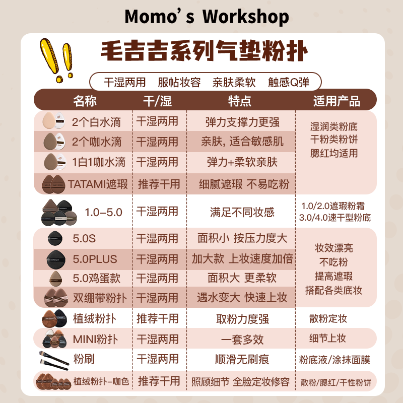 毛吉吉Momo's Workshop mini粉扑腮红遮瑕粉底气垫三角植绒棉花糖 - 图0