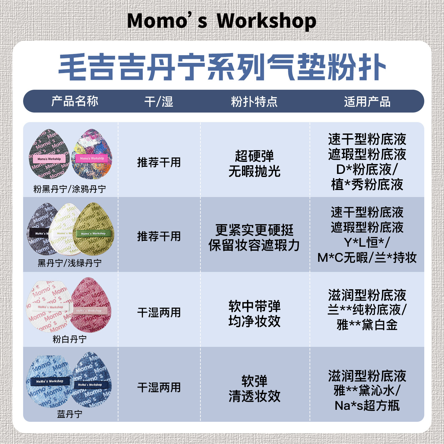 毛吉吉粉扑大气垫MomosWorkshop不吃粉植绒散粉底液美妆蛋黑丹宁