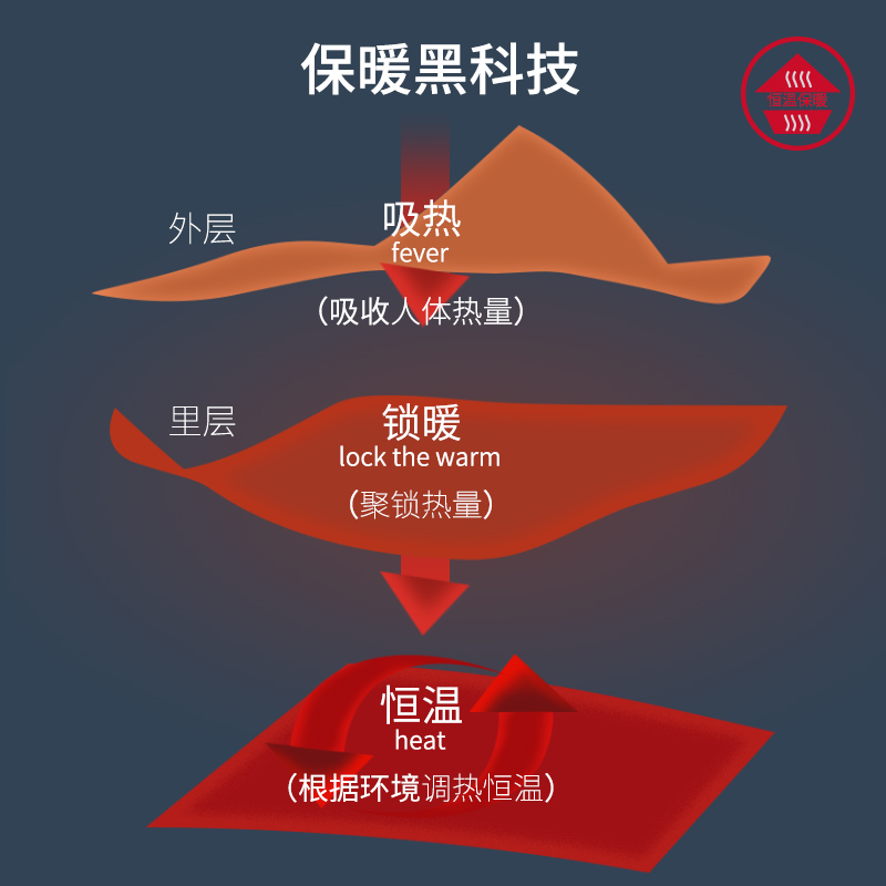 浪莎官方旗舰店浪莎37度恒温秋衣秋裤女士美体套装紧身蕾丝薄款冬自发热保暖内衣2