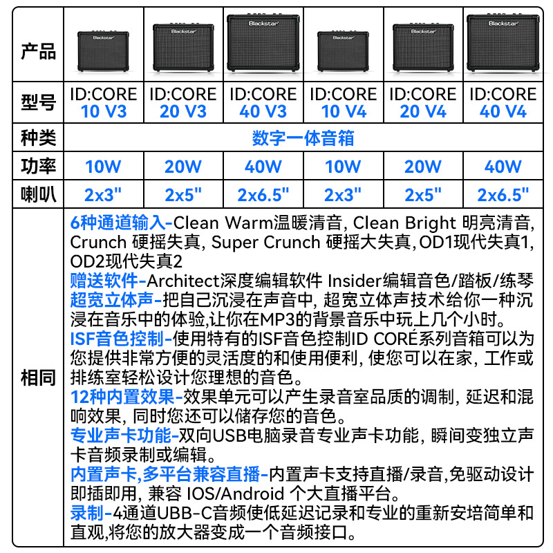 Blackstar黑星ID CORE V3 V4电吉他音箱蓝牙户外弹唱音响内置声卡 - 图1