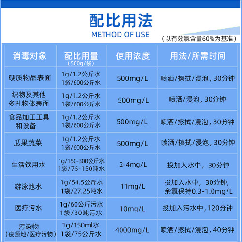 广威牌消毒粉优氯净二氯豆芽餐饮居家卫生养殖圈舍杀菌泳池水处理 - 图1