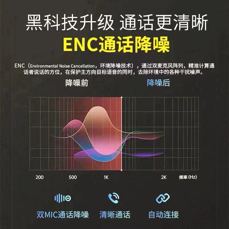 洛达悦虎1562E真无线ANC降噪超长续航入耳式蓝牙耳机2022年新款 - 图0