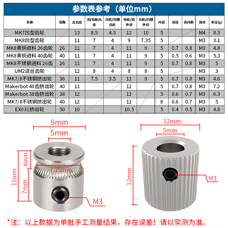 高品质3D打印机配件MK8挤出机黄铜不锈钢 Makerbot挤出轮送丝齿轮 - 图1