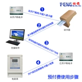 Penghui Трехфазный четыре -линейный Pre -PAID Plug -IC ​​-IN Electrical Meter Smart Electric Meter 380V Plugc