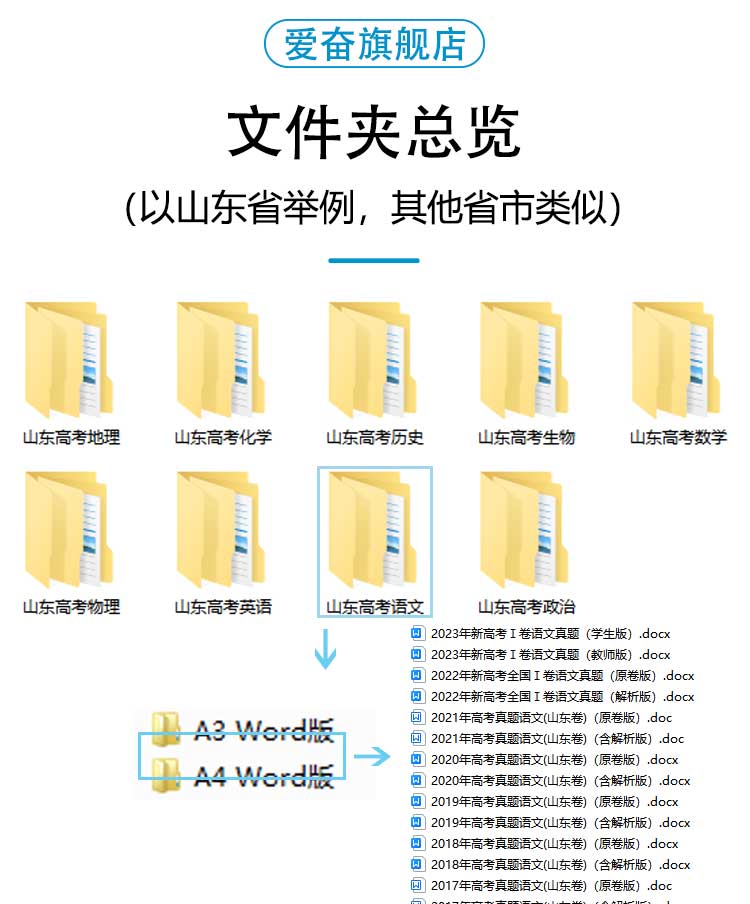 2024湖南省高考历年真题试卷语文数学英语物理化学历史生物十年23 - 图0