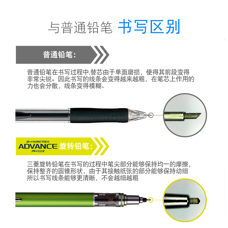 买1送2日本进口UNI三菱KURUTOGA自动铅笔M5-452铅芯自动旋转0.5mm活动铅笔不易断小学生专用画画绘图素描559 - 图1