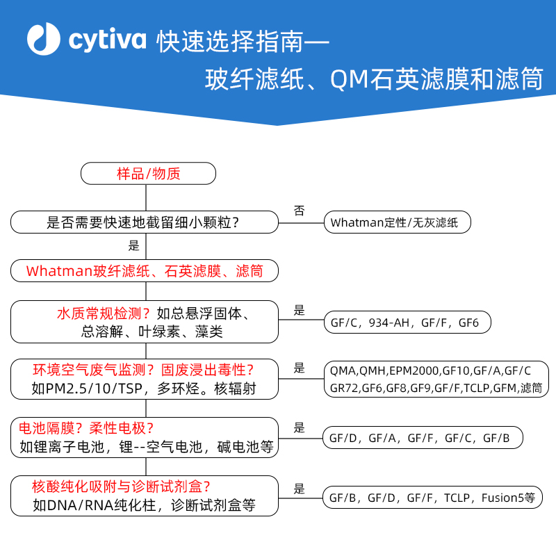 WhatmanGF/F玻璃纤维滤纸1825-025/047/070/090玻璃纤维隔膜0.7um - 图2