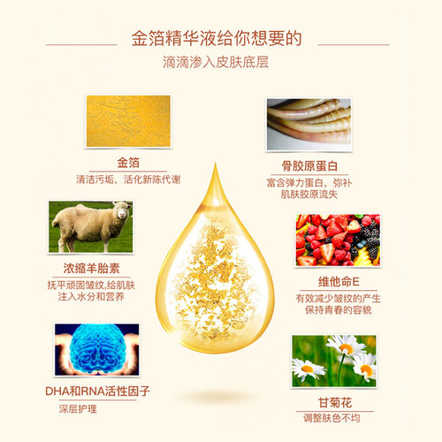 澳洲HealthyCareHC金箔羊胎素精华液面部补水保湿提拉紧致50ml - 图2