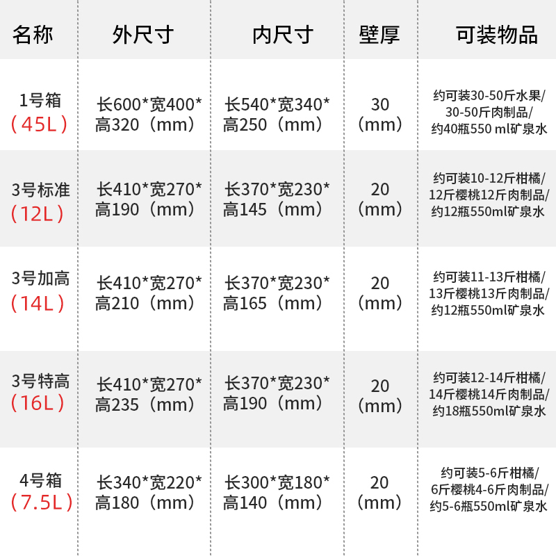 邮政134号泡沫箱快递专用epp高密度冷藏保鲜保温箱生鲜盒子四号箱