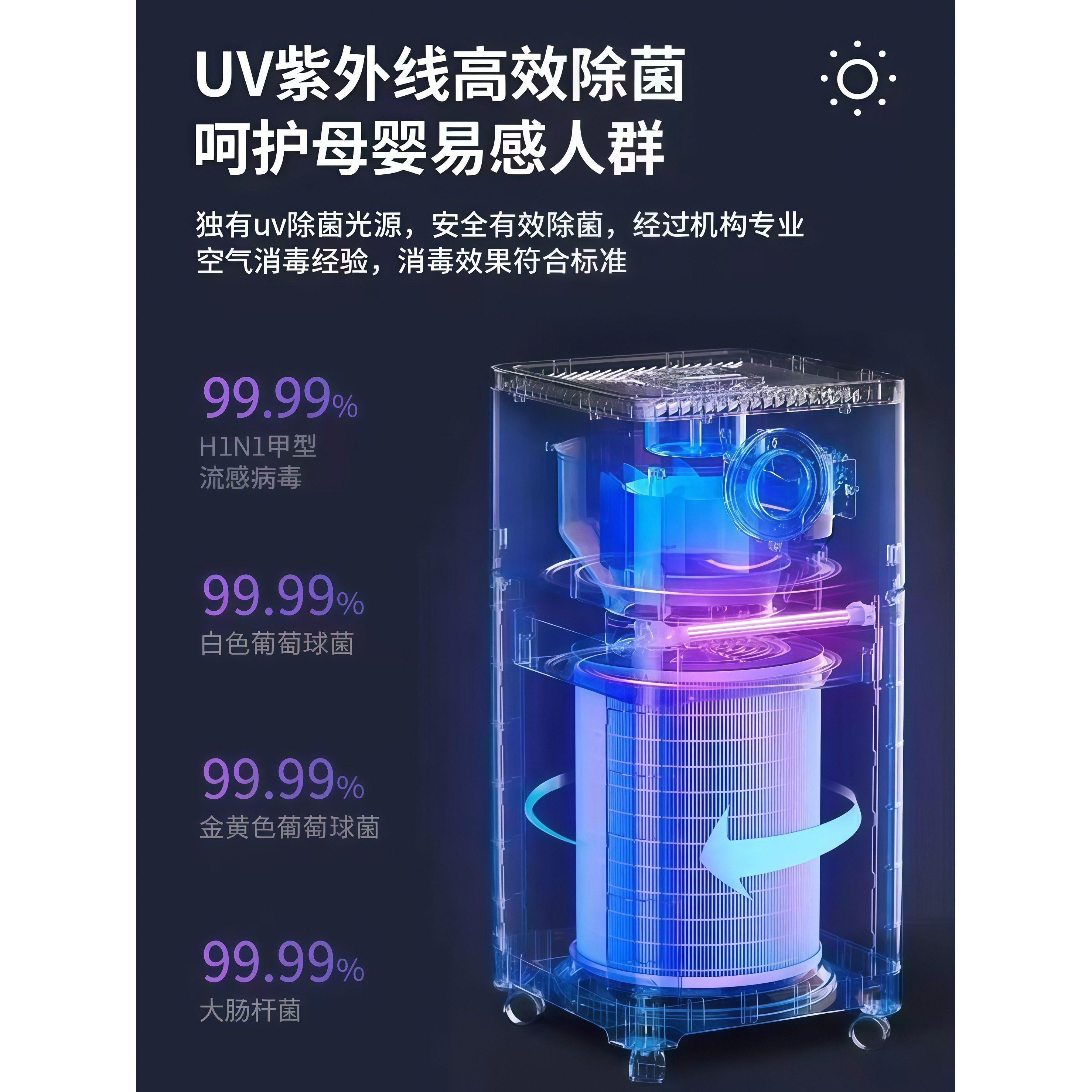 小型空气净化器家用办公室卧室烟味室内除灰尘烟雾甲醛空气净化器