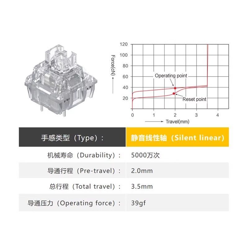 TTC冰静轴v2静音轴线性键盘热插拔轴体客制镀金静音版金粉轴39g,淘宝优惠券,粉丝福利购,淘宝优惠卷