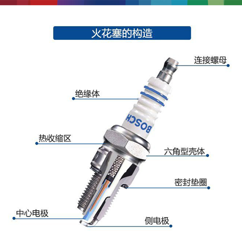 适配宝骏360 510 560 610 730 630 310W 330 RS-3 RC5 RM5火花塞 - 图1