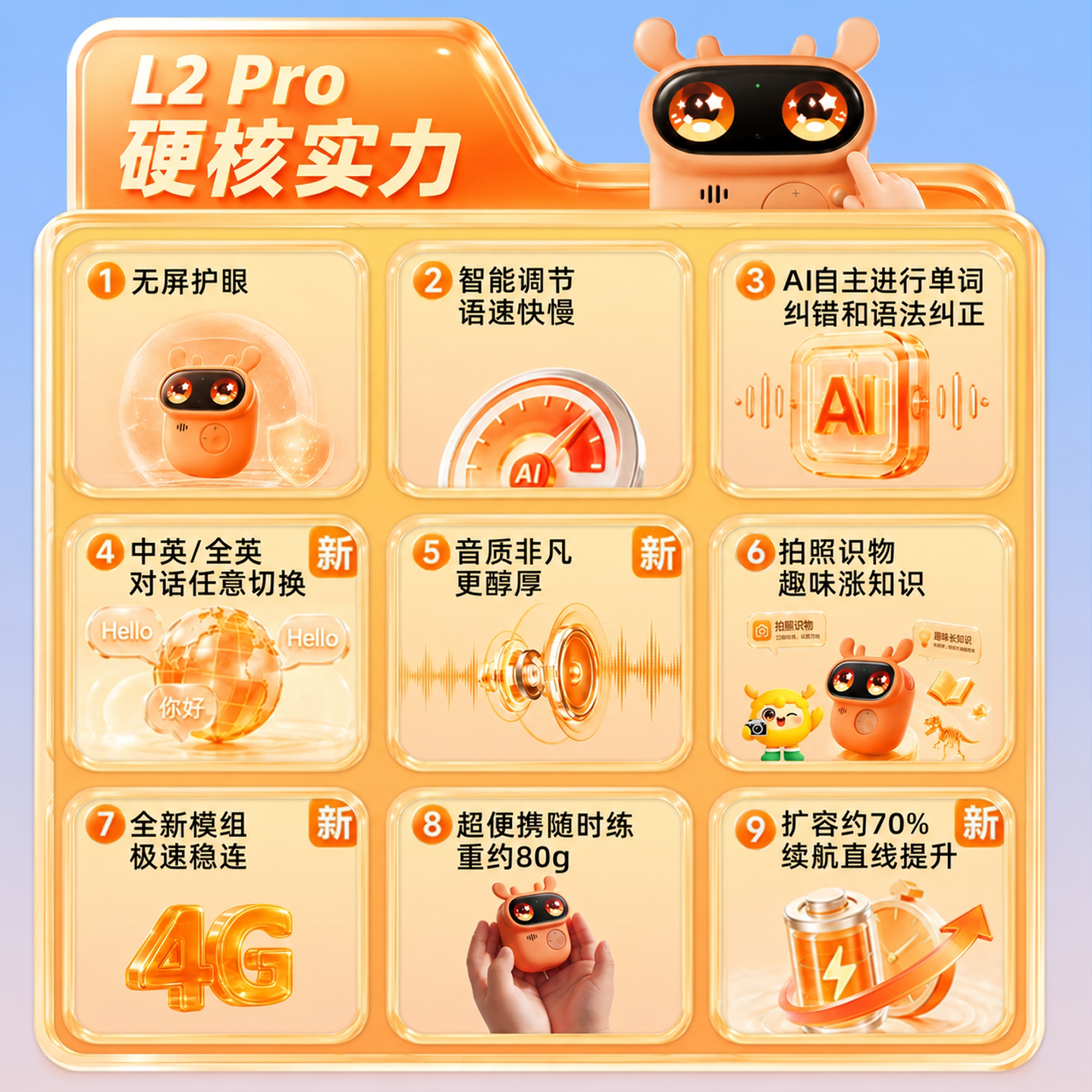 图 2