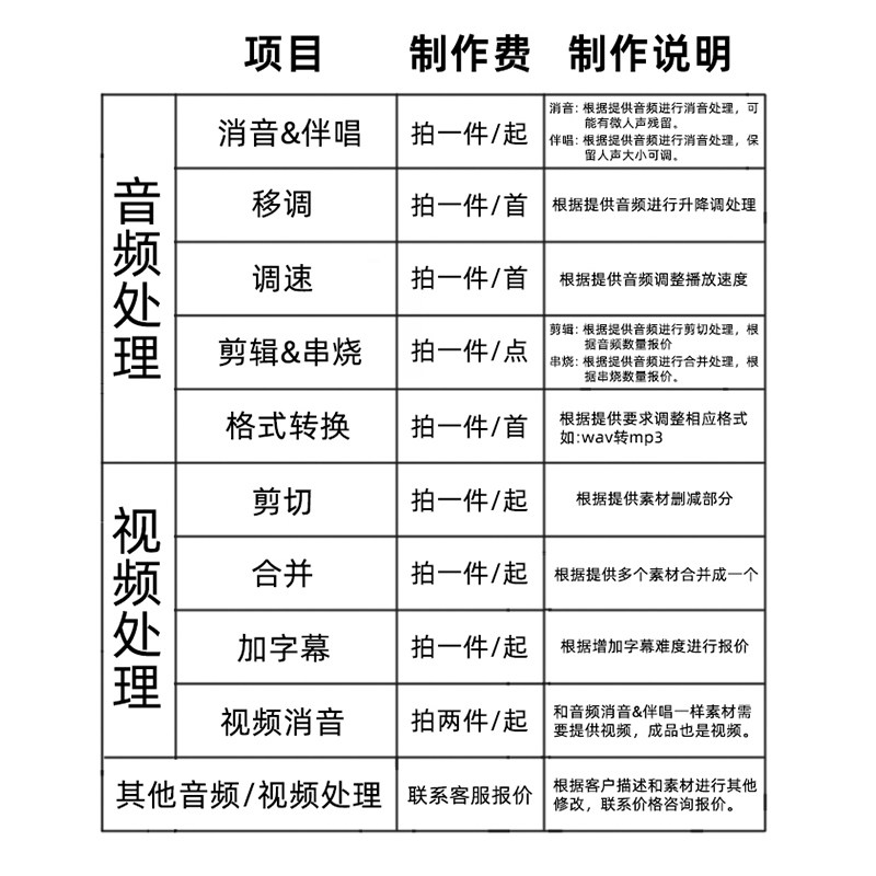 音乐剪辑制作合成串烧代剪伴奏歌曲降调降噪消音处理舞蹈音频剪辑